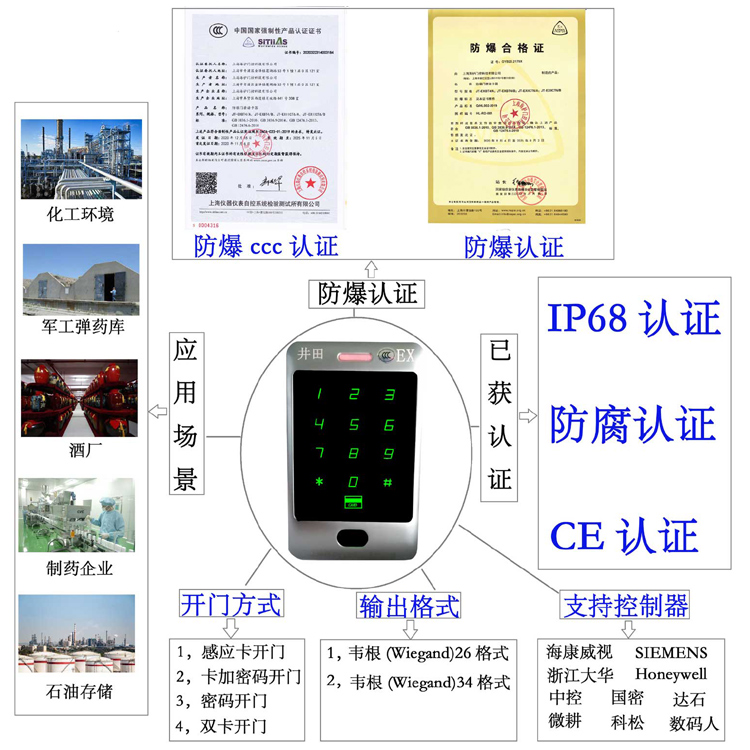 美女网站男生看外国防爆门禁系统的防爆门禁刷卡器的选材要点